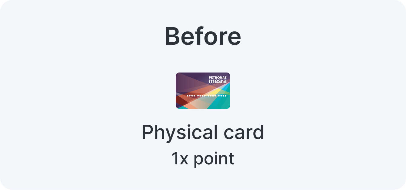 Physical Card