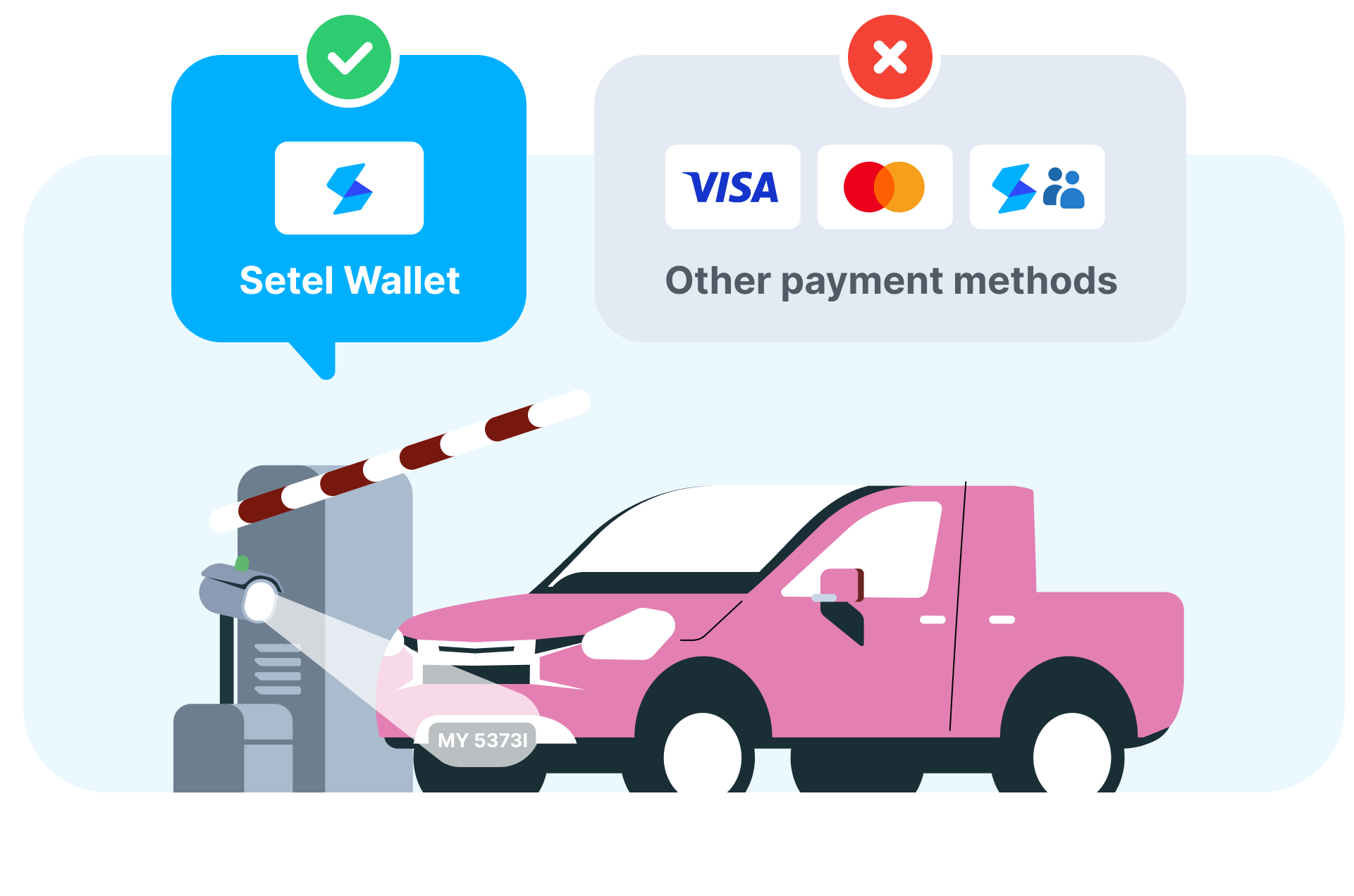 Setel Wallet Supported Dekstop