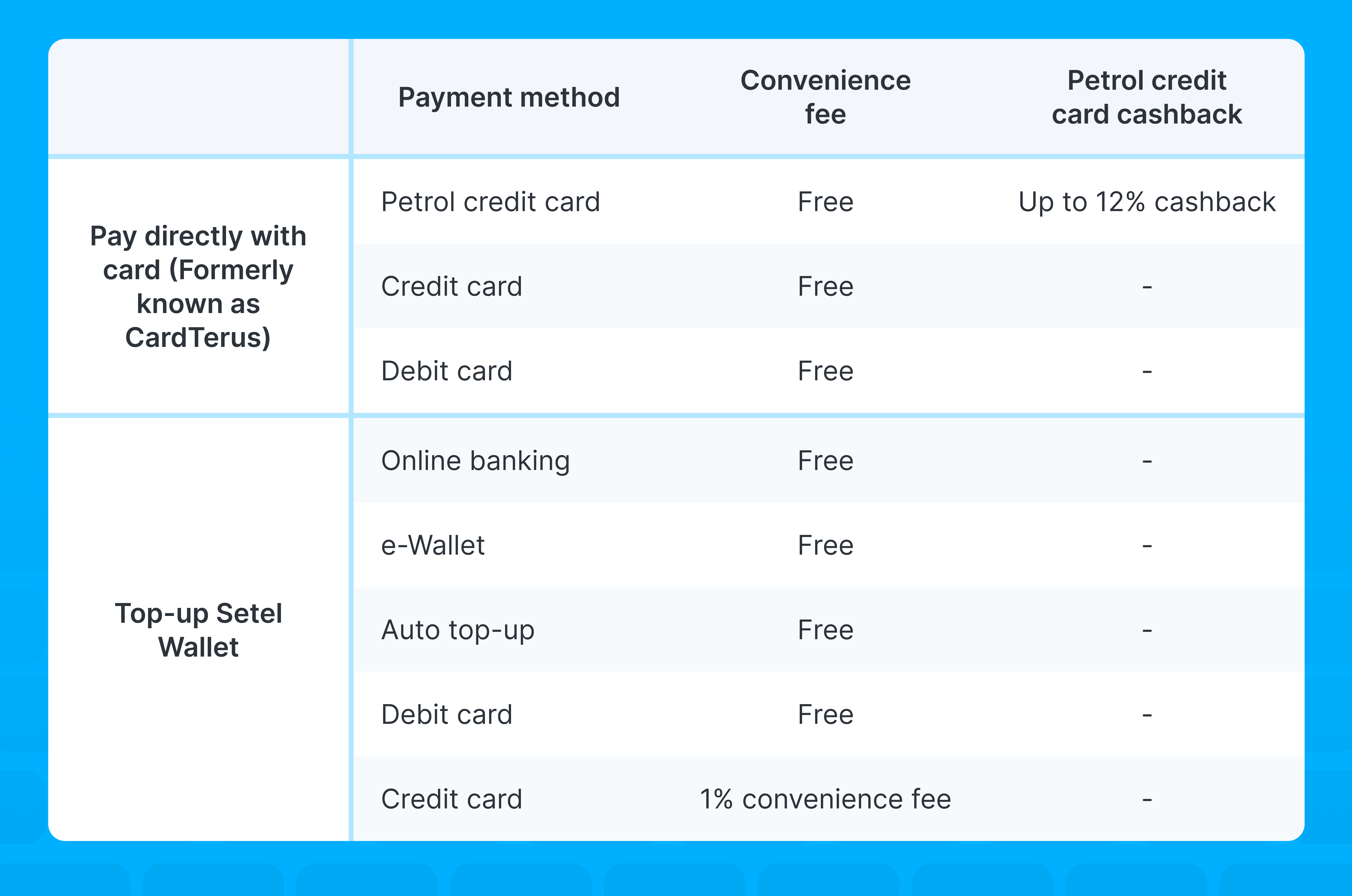 Press Release 1 Convenience Fee For Credit Card Manual Top Up