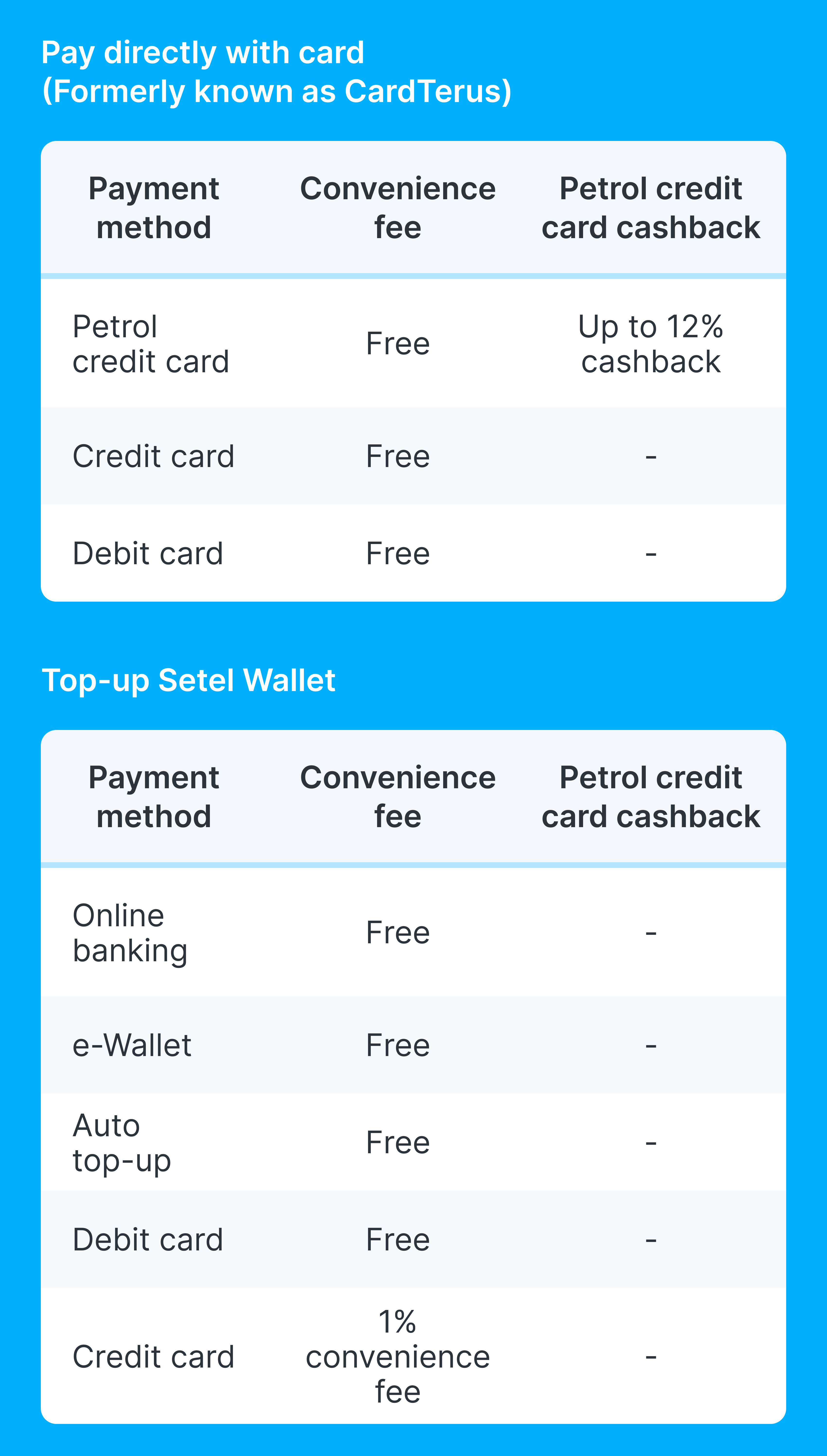 Press Release 1 Convenience Fee For Credit Card Manual Top Up(1)