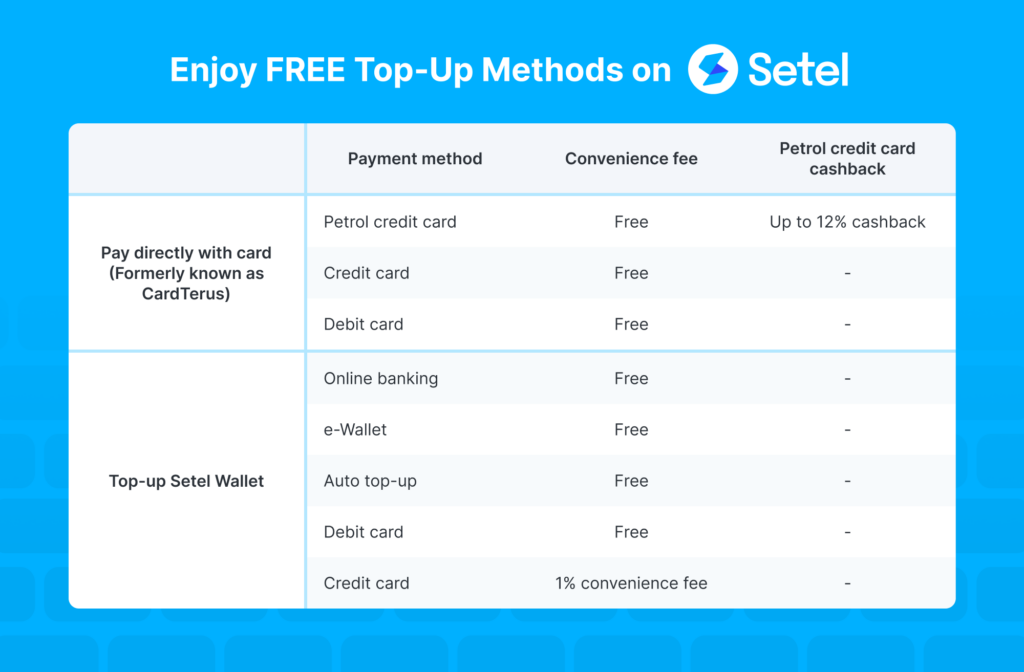 Press Release 1 Convenience Fee For Credit Card Manual Top Up(2)