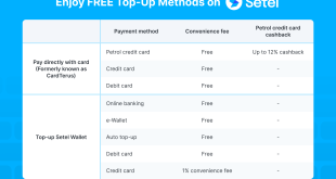 Press Release 1 Convenience Fee For Credit Card Manual Top Up(2)